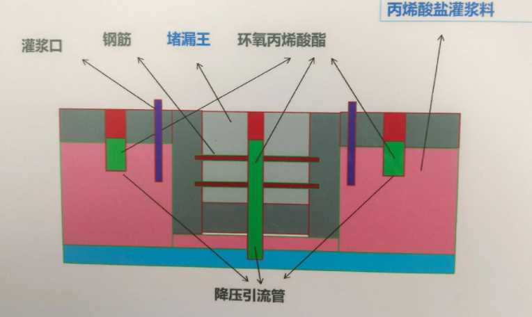 晋中昔阳县防水堵漏工程设计