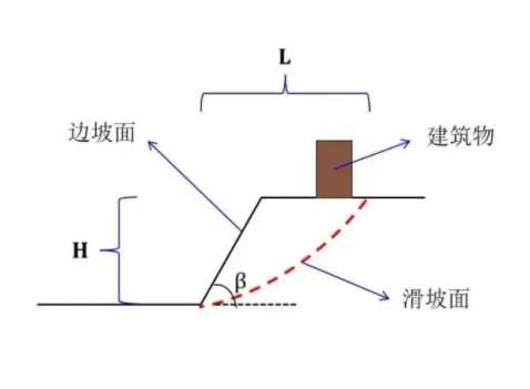 晋中昔阳县边坡工程设计